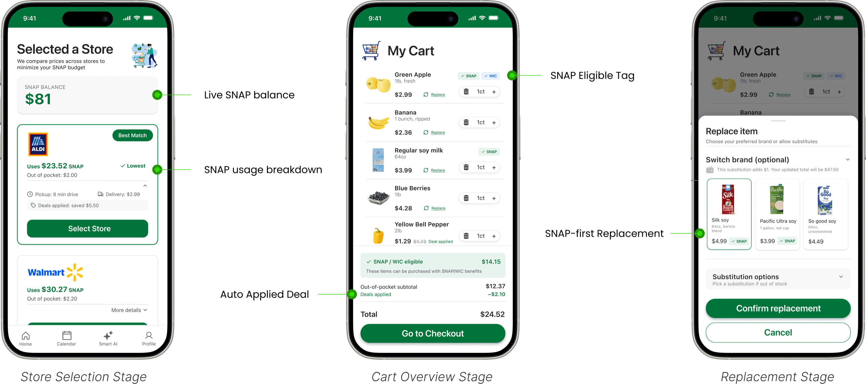SNAP signals shown across the shopping journey