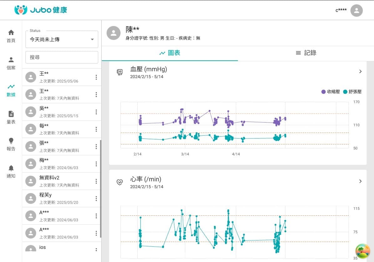 Charts in the Jubo dashboard plotting blood pressure and heart rate over time