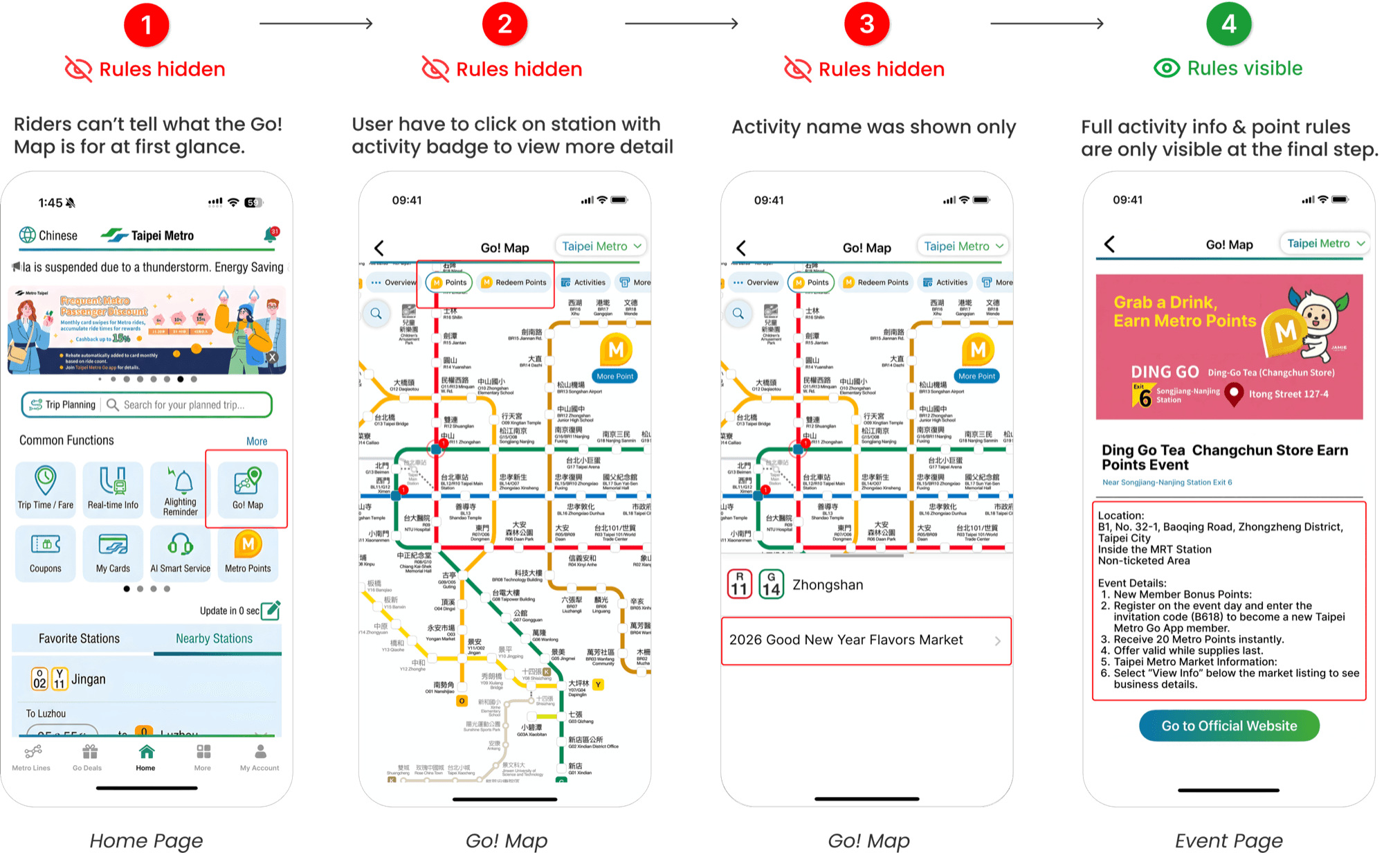 The existing Metro Points earning flow