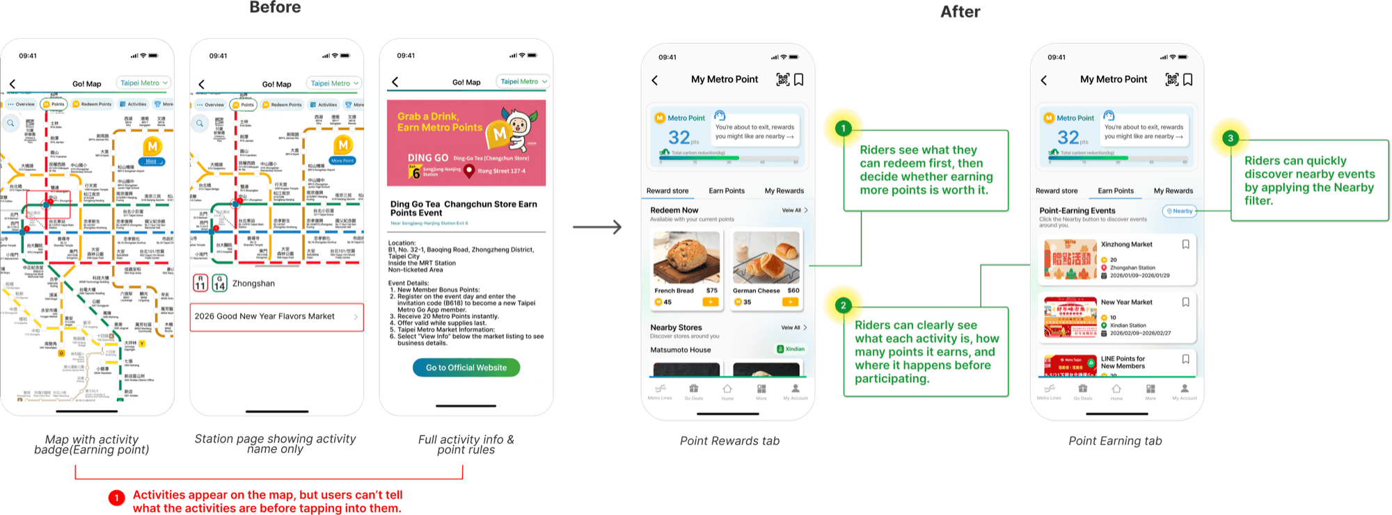 The redesigned rewards experience