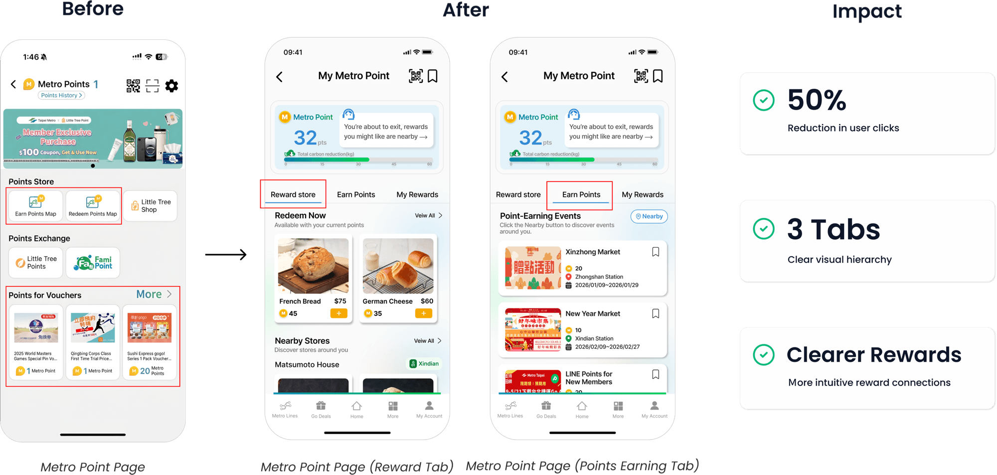 Overview of the Metro Points redesign